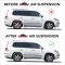 Before and After